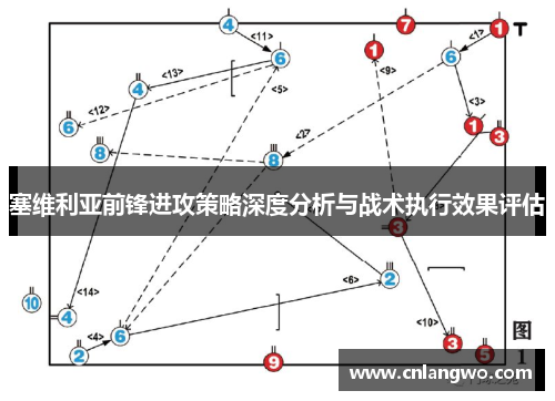 塞维利亚前锋进攻策略深度分析与战术执行效果评估