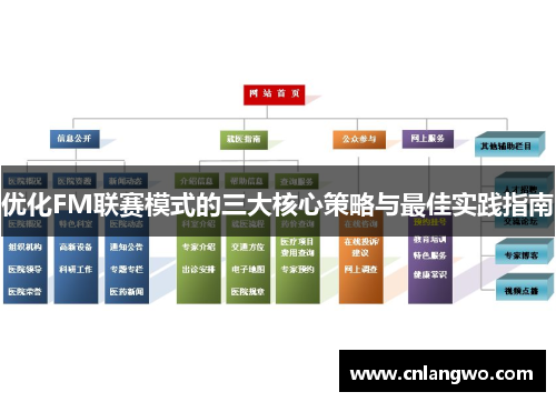 优化FM联赛模式的三大核心策略与最佳实践指南