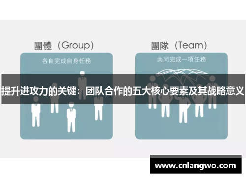 提升进攻力的关键：团队合作的五大核心要素及其战略意义