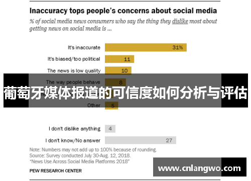 葡萄牙媒体报道的可信度如何分析与评估