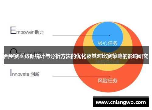 西甲赛季数据统计与分析方法的优化及其对比赛策略的影响研究 西甲赛季数据统计与分析方法的优化及其对比赛策略的影响研究