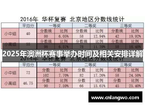 2025年澳洲杯赛事举办时间及相关安排详解
